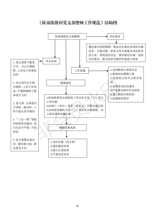 2机关党支部建设标准化手册好_10