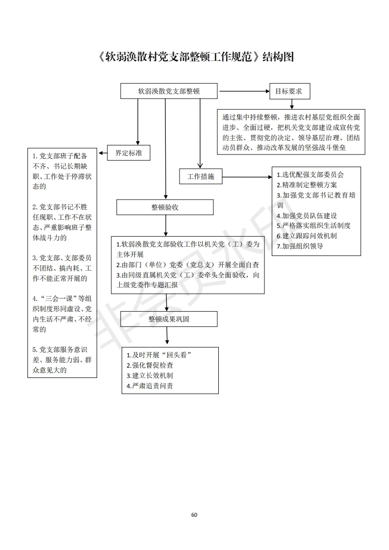 2机关党支部建设标准化手册好_10_第1页