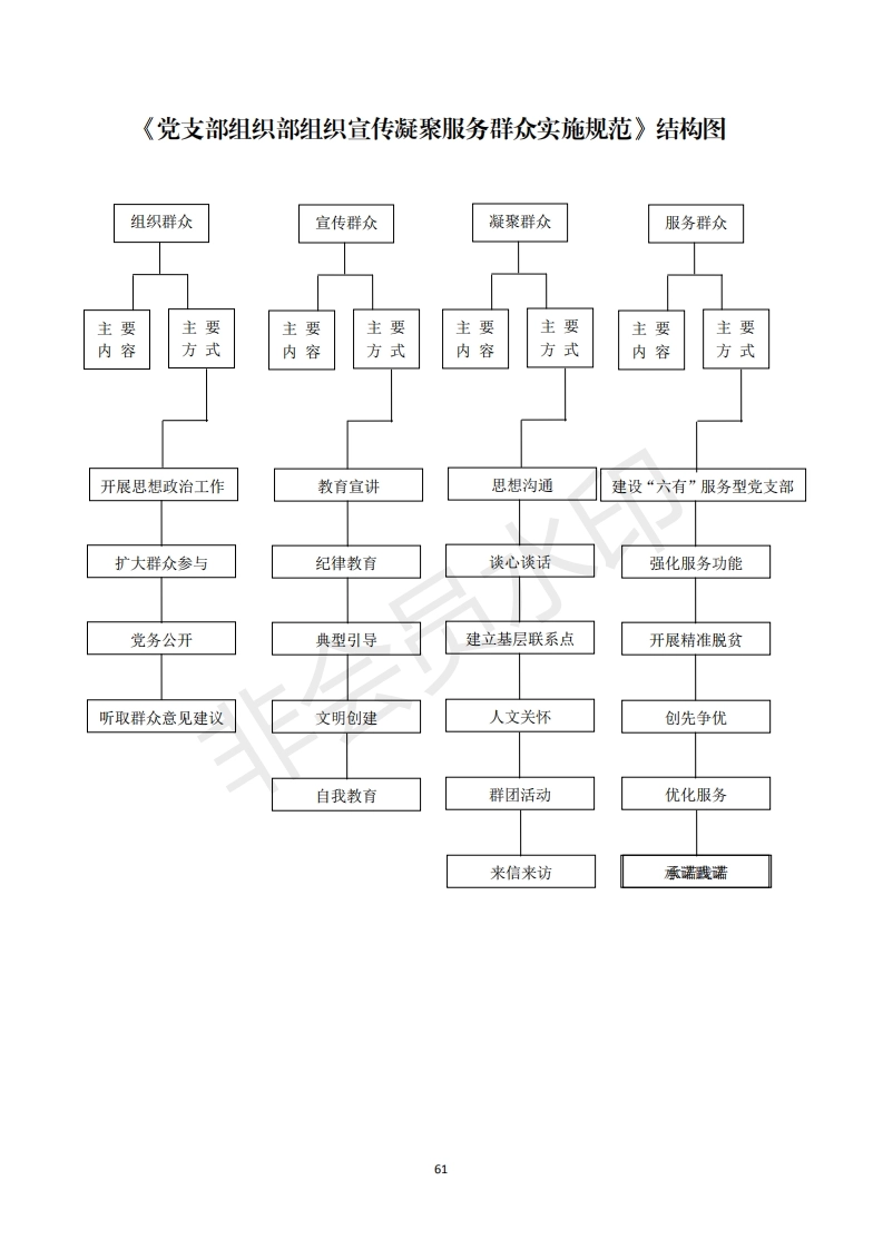 2机关党支部建设标准化手册好_11_第1页
