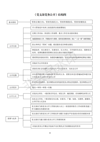 2机关党支部建设标准化手册好_12