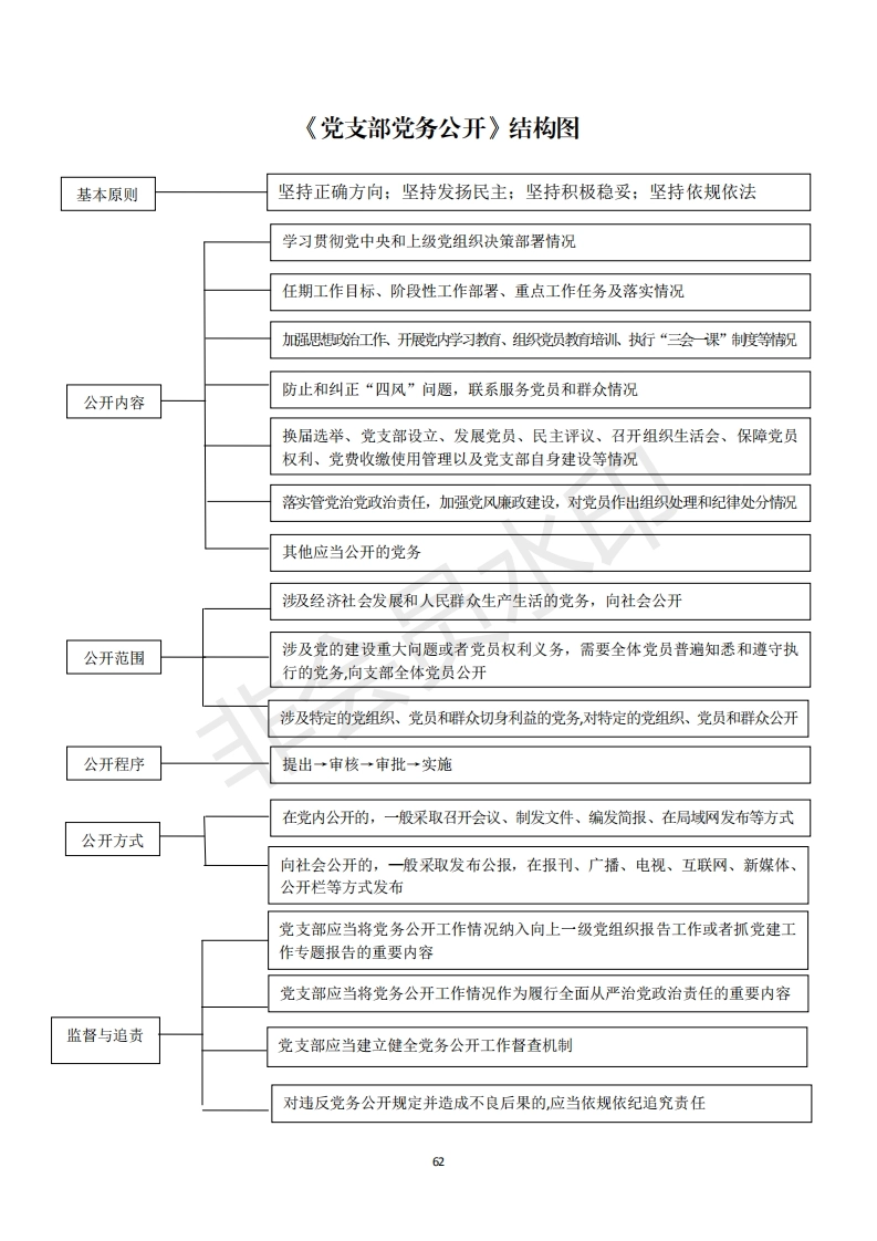 2机关党支部建设标准化手册好_12_第1页