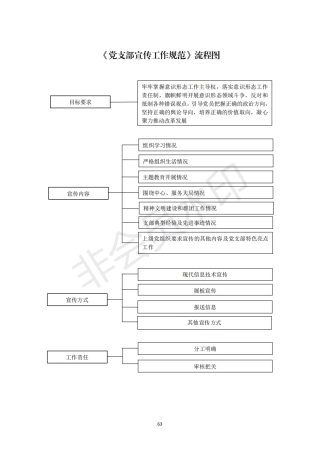 2机关党支部建设标准化手册好_13