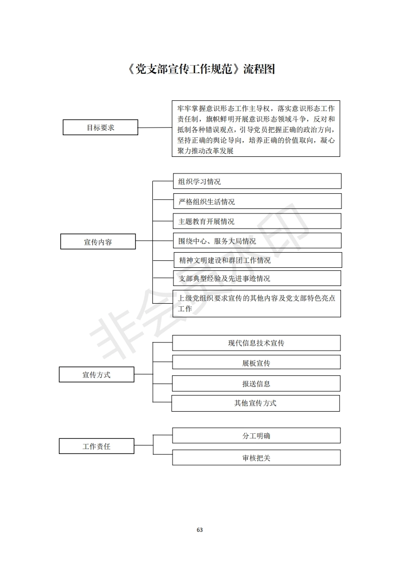 2机关党支部建设标准化手册好_13_第1页