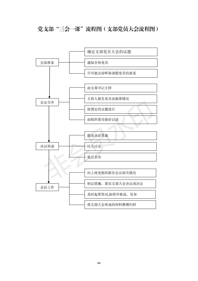 2机关党支部建设标准化手册好_14_第1页
