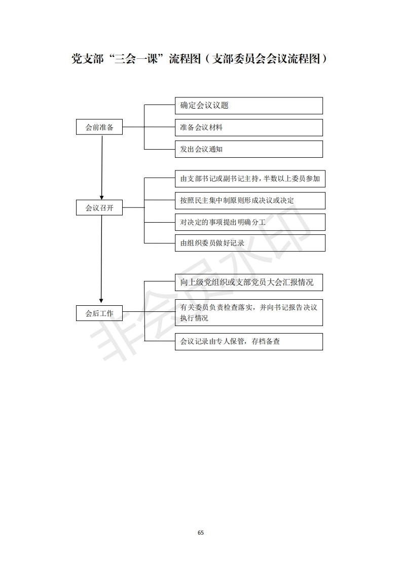 2机关党支部建设标准化手册好_15_第1页