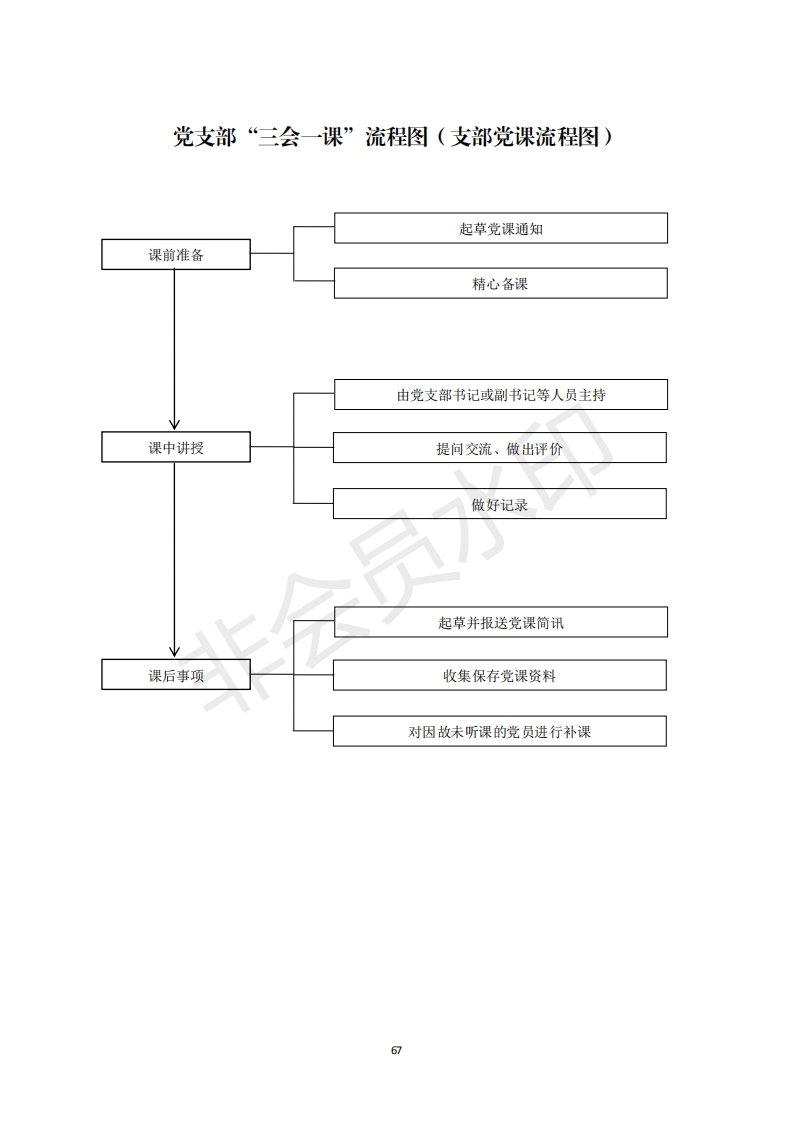 2机关党支部建设标准化手册好_17_第1页