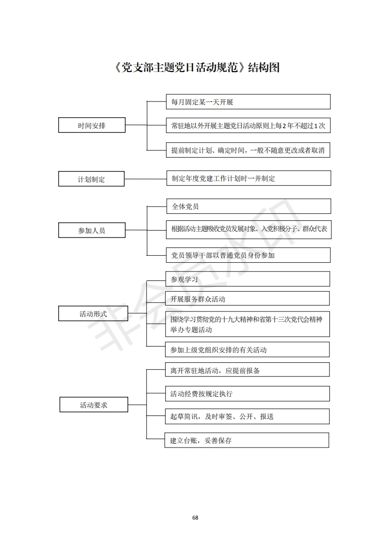2机关党支部建设标准化手册好_18_第1页