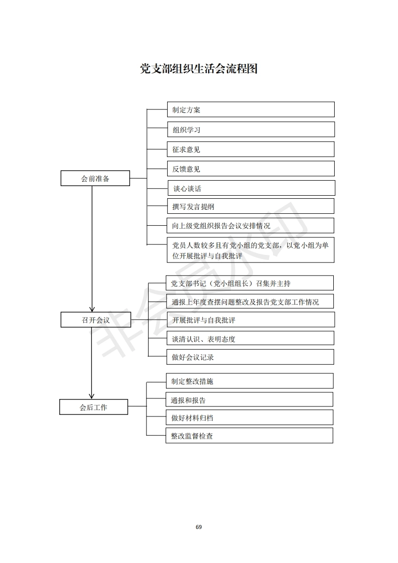 2机关党支部建设标准化手册好_19_第1页