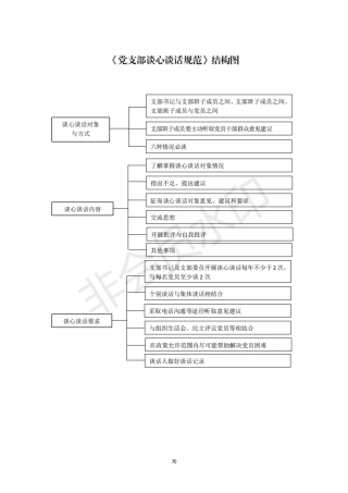 2机关党支部建设标准化手册好_20