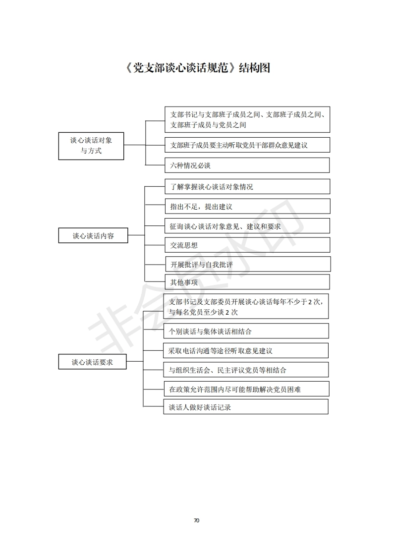 2机关党支部建设标准化手册好_20_第1页