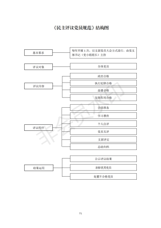 2机关党支部建设标准化手册好_21