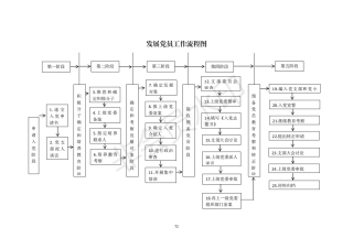 2机关党支部建设标准化手册好_22
