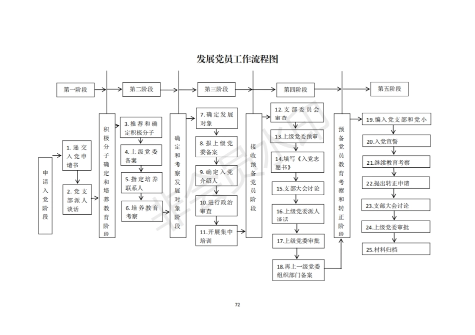 2机关党支部建设标准化手册好_22_第1页