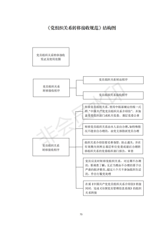 2机关党支部建设标准化手册好_23