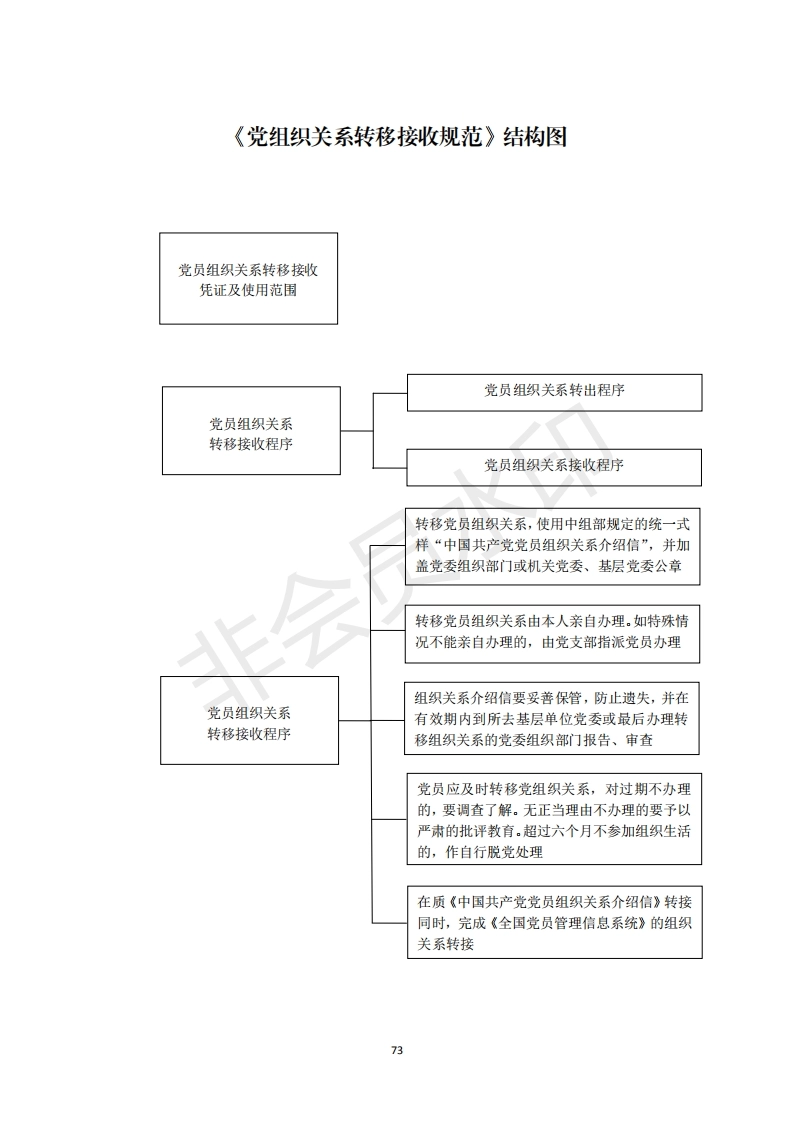 2机关党支部建设标准化手册好_23_第1页