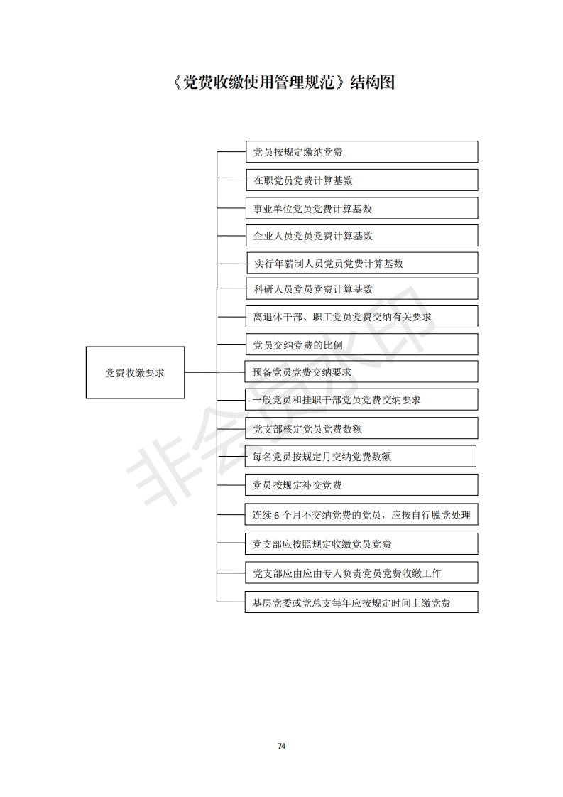 2机关党支部建设标准化手册好_24_第1页