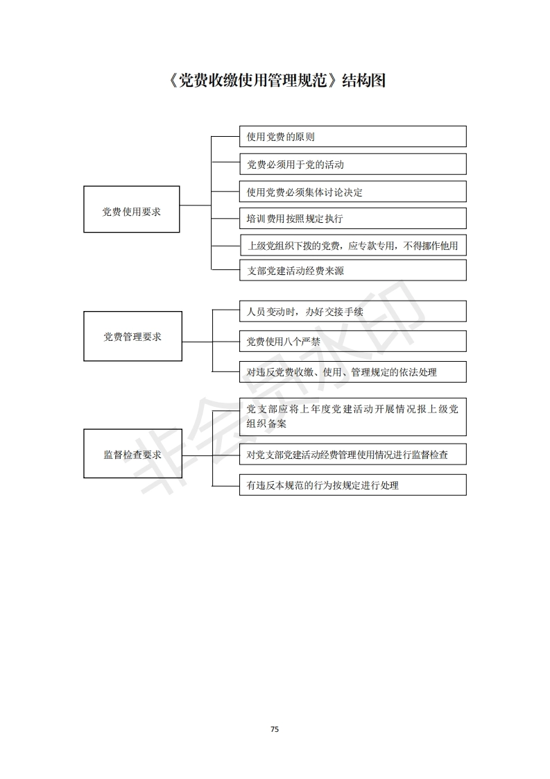 2机关党支部建设标准化手册好_25_第1页