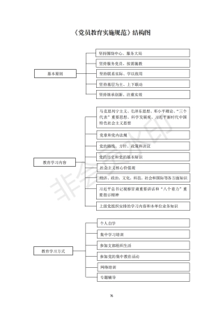 2机关党支部建设标准化手册好_26