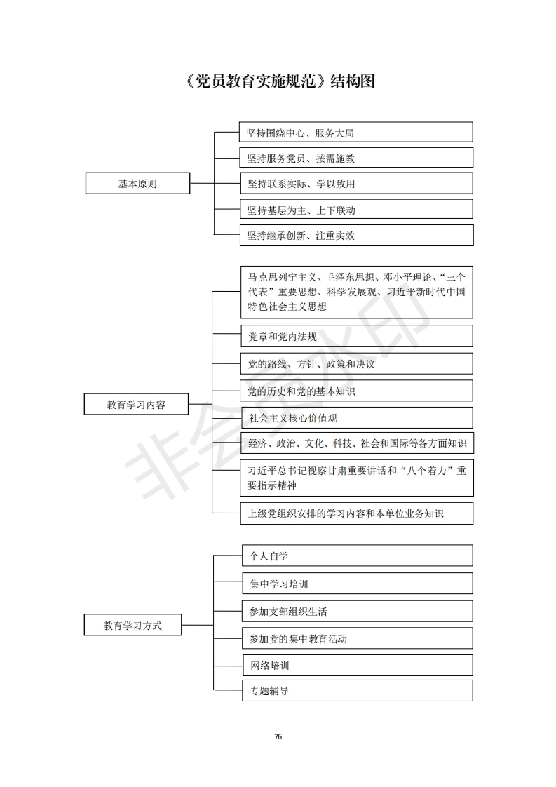 2机关党支部建设标准化手册好_26_第1页