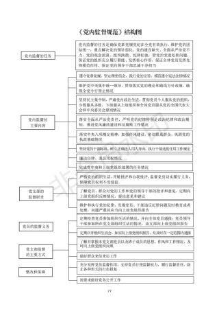 2机关党支部建设标准化手册好_27