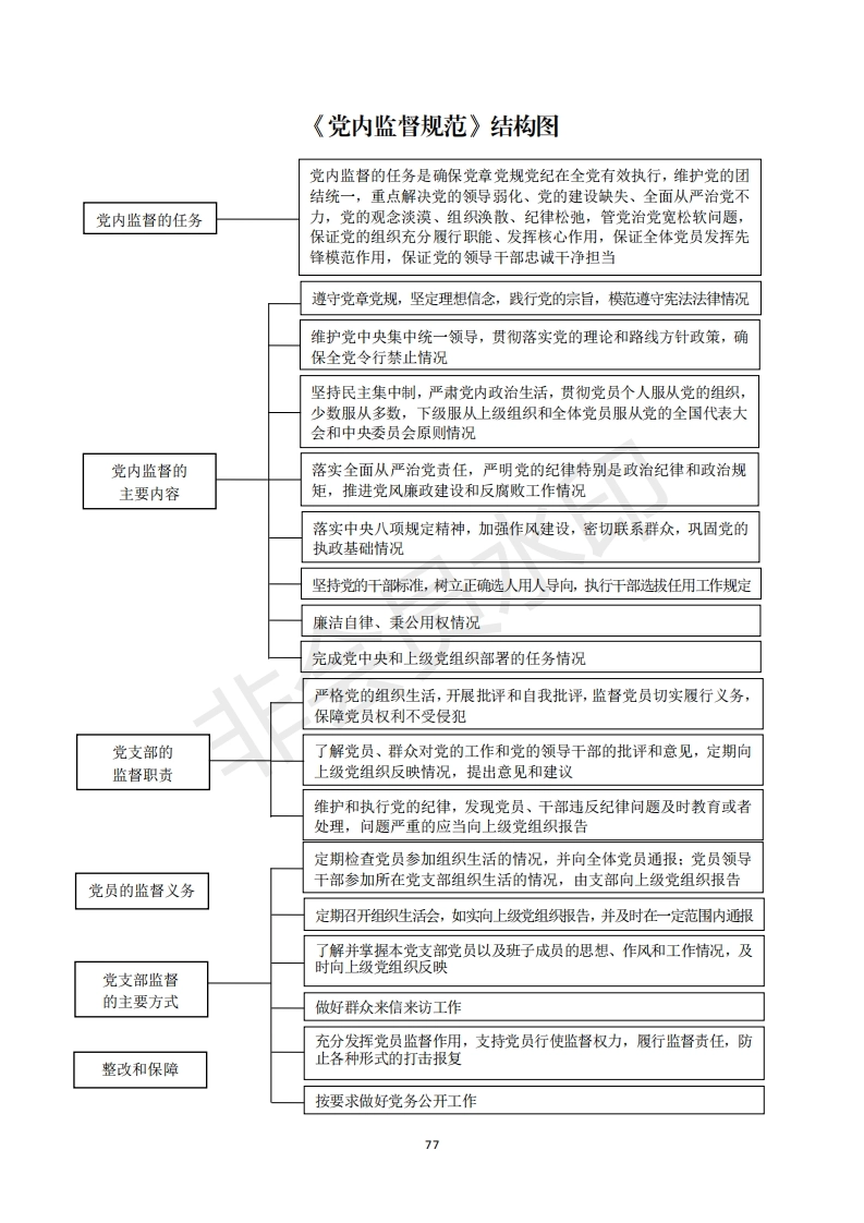 2机关党支部建设标准化手册好_27_第1页