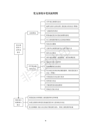2机关党支部建设标准化手册好_28