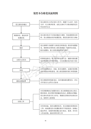 2机关党支部建设标准化手册好_29