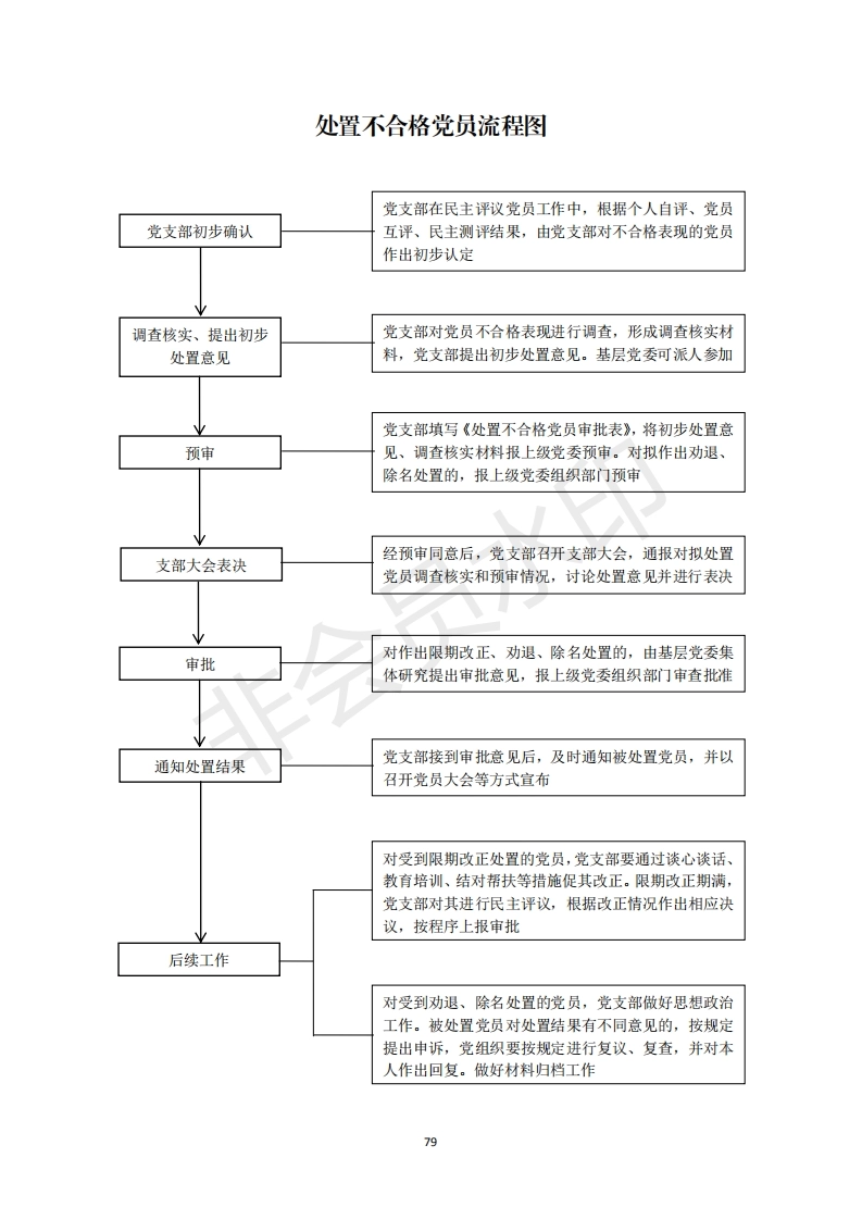 2机关党支部建设标准化手册好_29_第1页