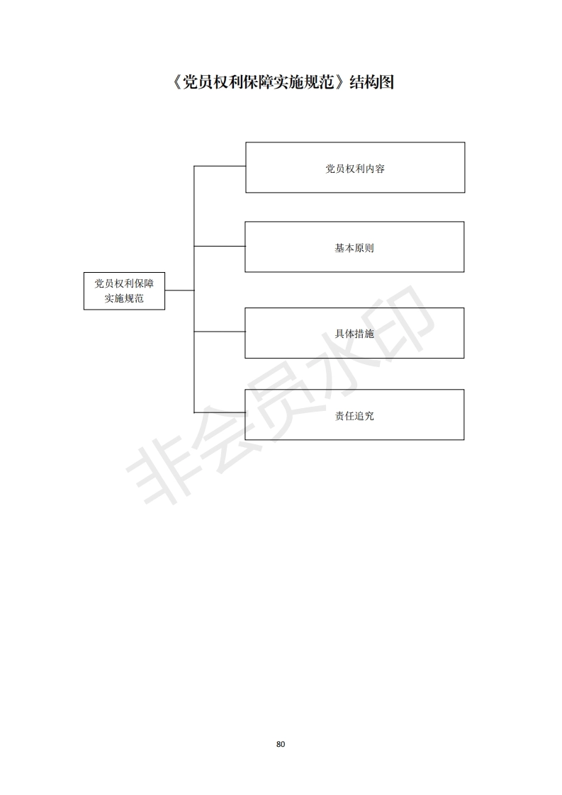 2机关党支部建设标准化手册好_30_第1页