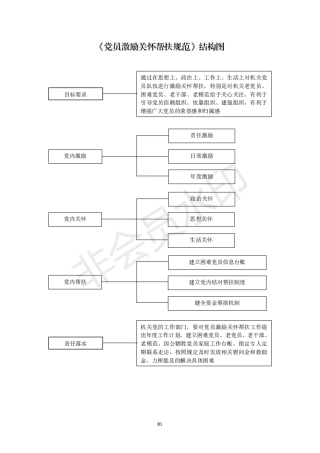 2机关党支部建设标准化手册好_31