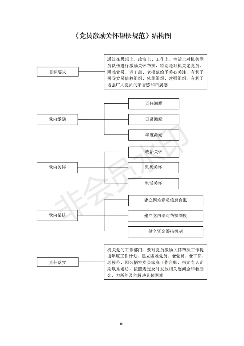 2机关党支部建设标准化手册好_31_第1页