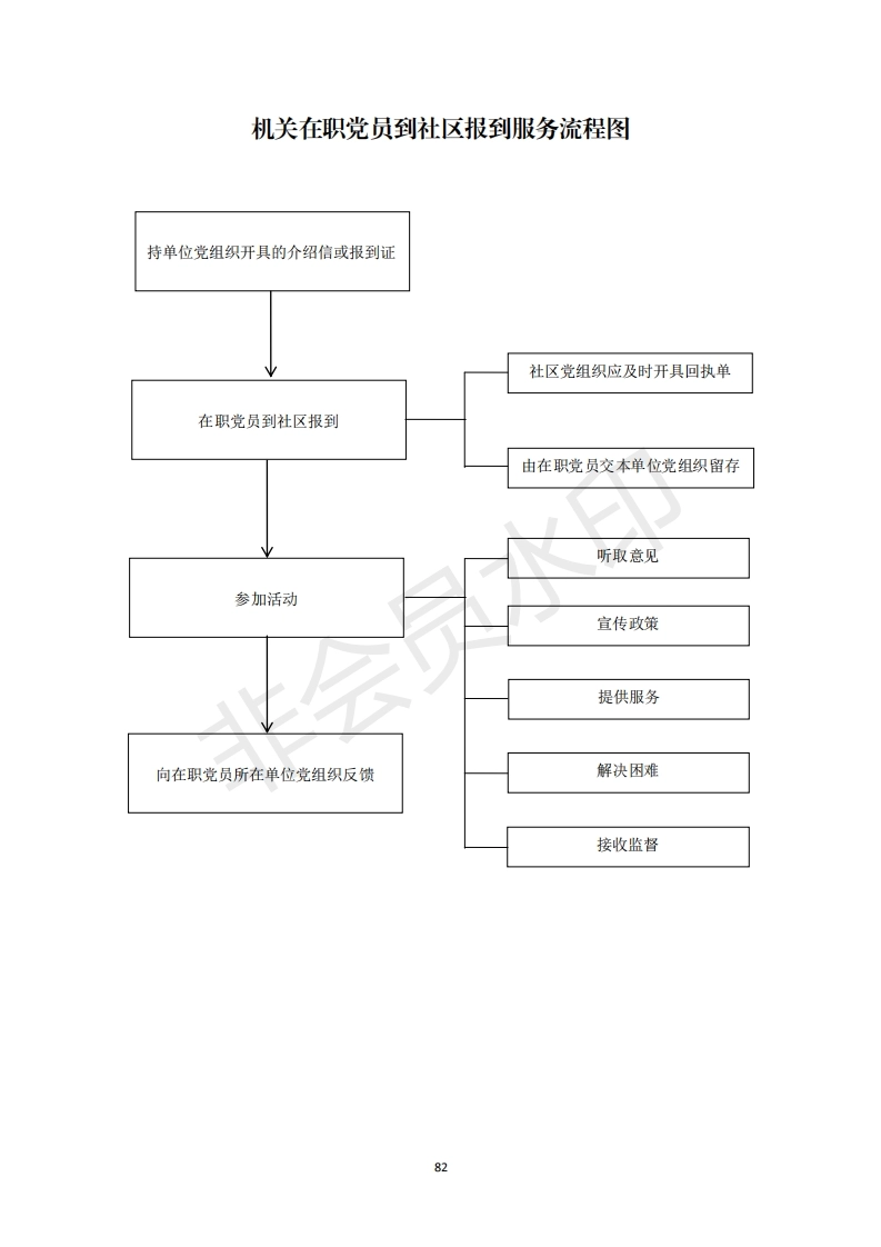 2机关党支部建设标准化手册好_32_第1页