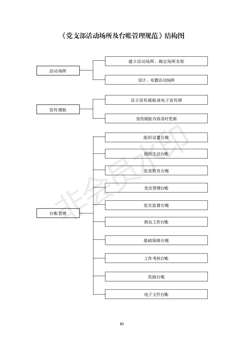 2机关党支部建设标准化手册好_33_第1页