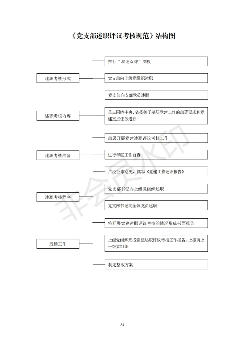 2机关党支部建设标准化手册好_34_第1页