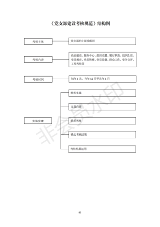 2机关党支部建设标准化手册好_35