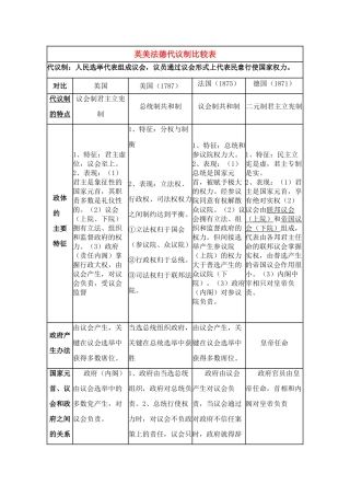 高考历史 英美法德代议制比较表