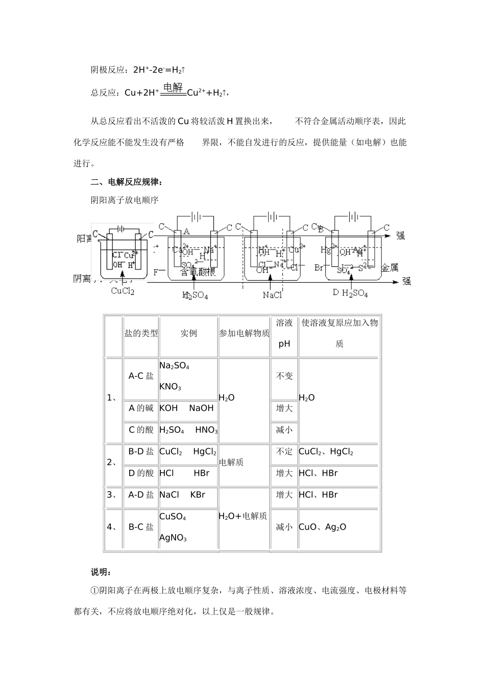 高考化学 专题1第2单元第3课时电解池的工作原理素材_第2页
