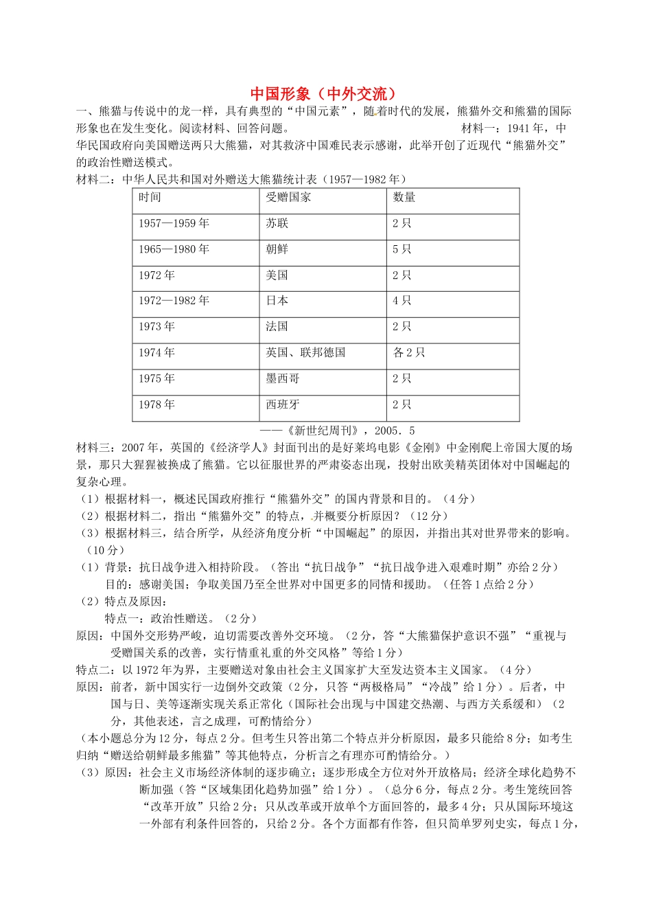 高考历史 中国形象复习素材-人教版高三全册历史素材_第1页