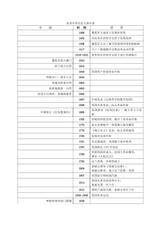 高考历史 中外历史大事年表素材 新人教版