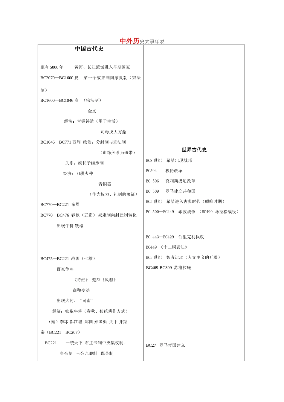 高考历史 中外历史大事年表素材 浙教版_第1页