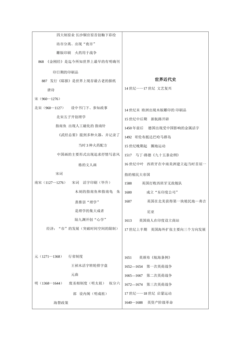 高考历史 中外历史大事年表素材 浙教版_第3页