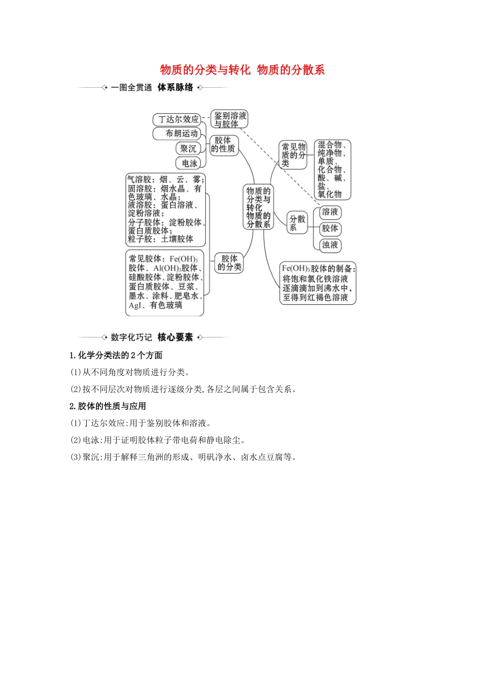 高考化学一轮复习 1.1 物质的分类与转化 物质的分散系素材 苏教版-苏教版高三全册化学素材_第1页