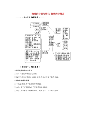 高考化学一轮复习 1.1 物质的分类与转化 物质的分散系素材 苏教版-苏教版高三全册化学素材