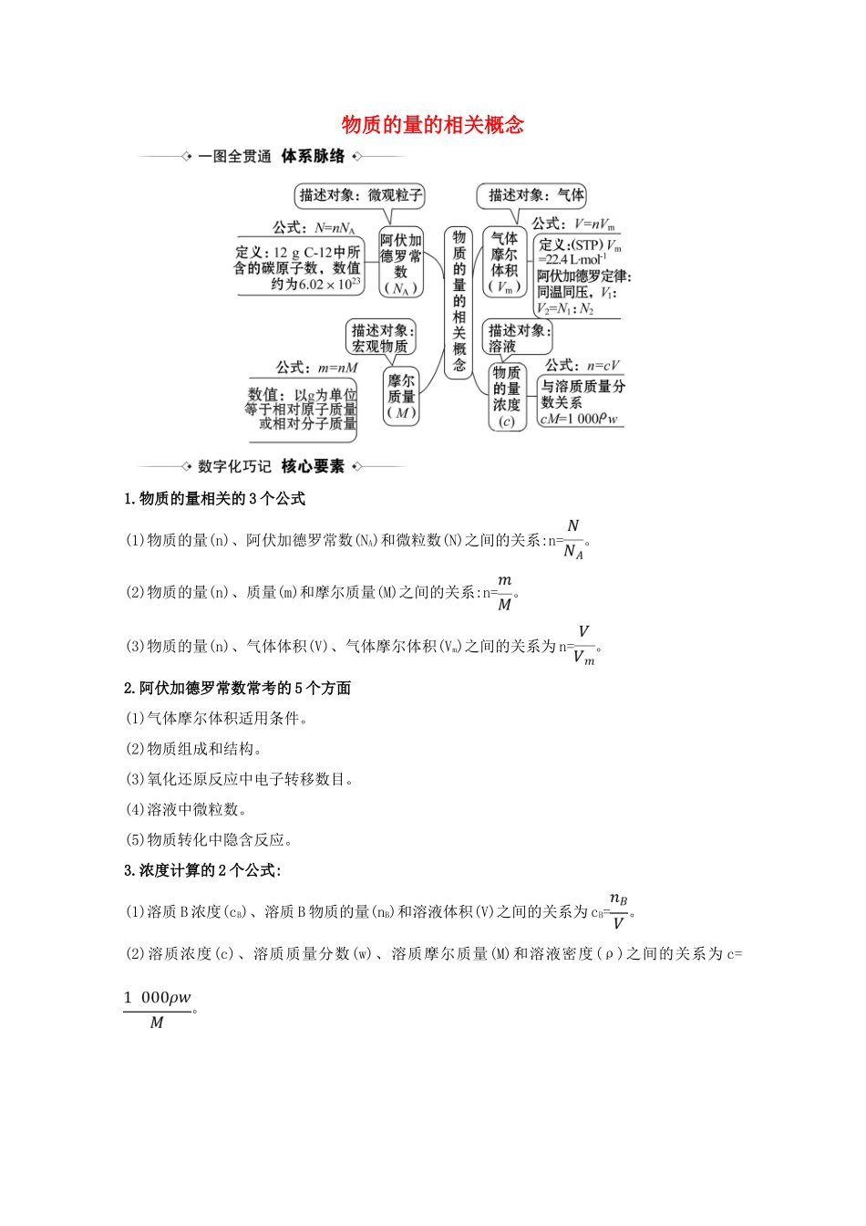 高考化学一轮复习 1.2 物质的量的相关概念素材 苏教版-苏教版高三全册化学素材_第1页