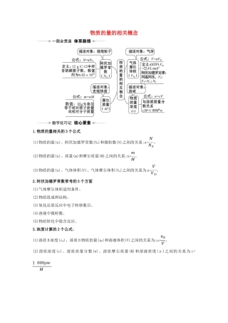 高考化学一轮复习 1.2 物质的量的相关概念素材 苏教版-苏教版高三全册化学素材