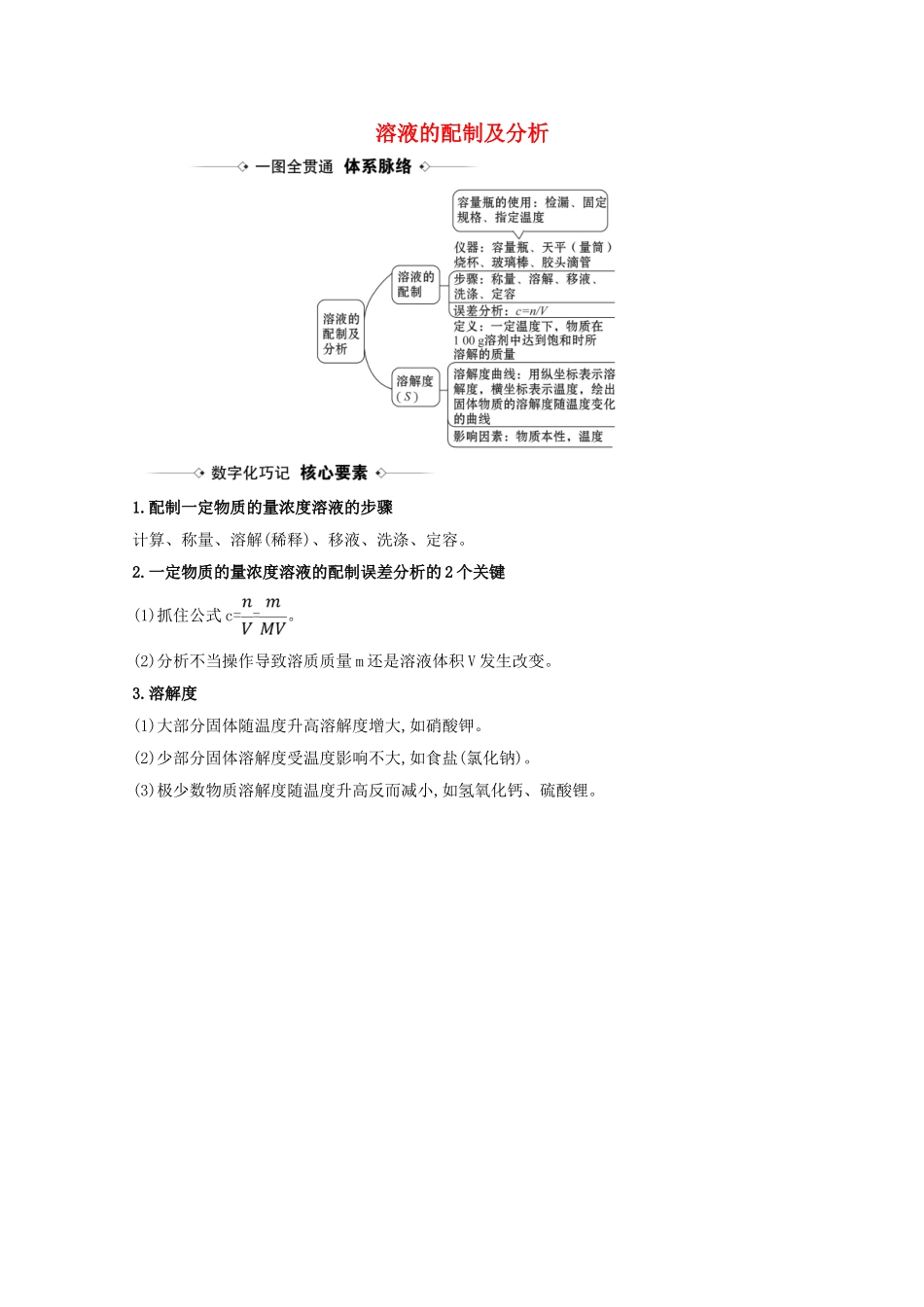 高考化学一轮复习 1.3 溶液的配制及分析素材 苏教版-苏教版高三全册化学素材_第1页