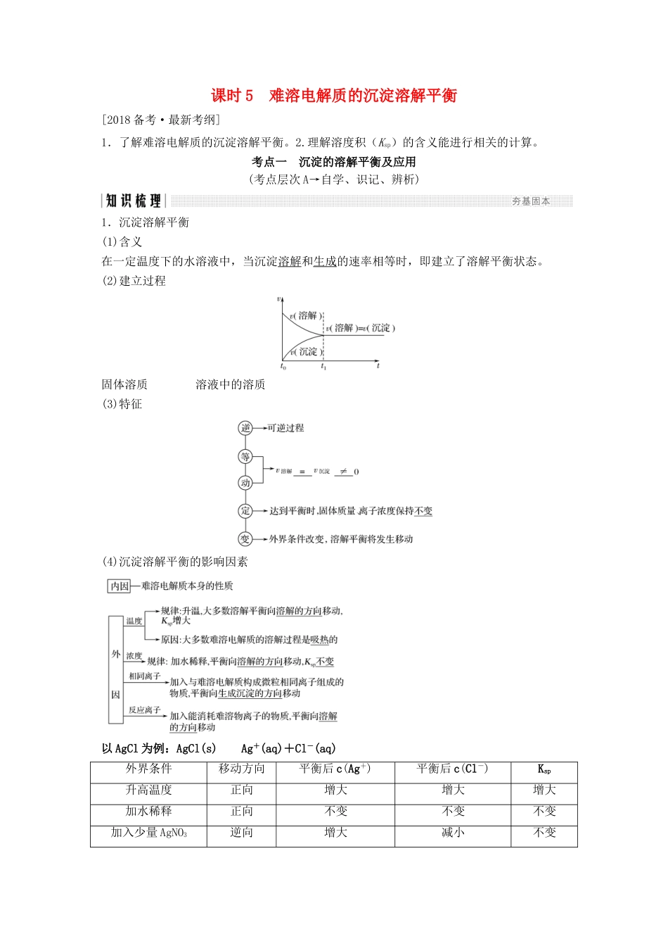 高考化学总复习 专题八 难溶电解质的沉淀溶解平衡教学案 苏教版-苏教版高三全册化学教学案_第1页