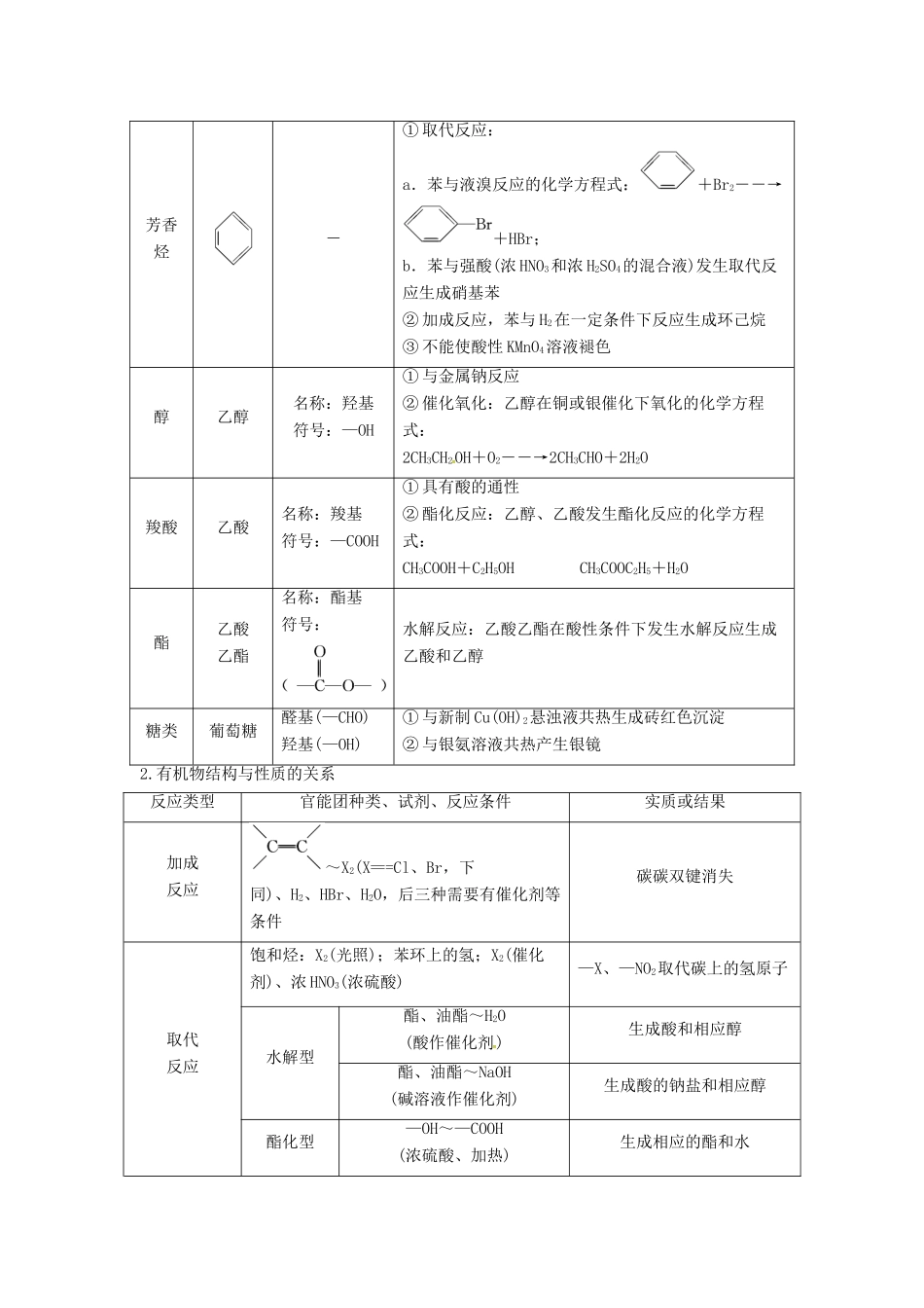 高考化学总复习 专题九 有机“三热点”聚焦教学案 苏教版-苏教版高三全册化学教学案_第2页