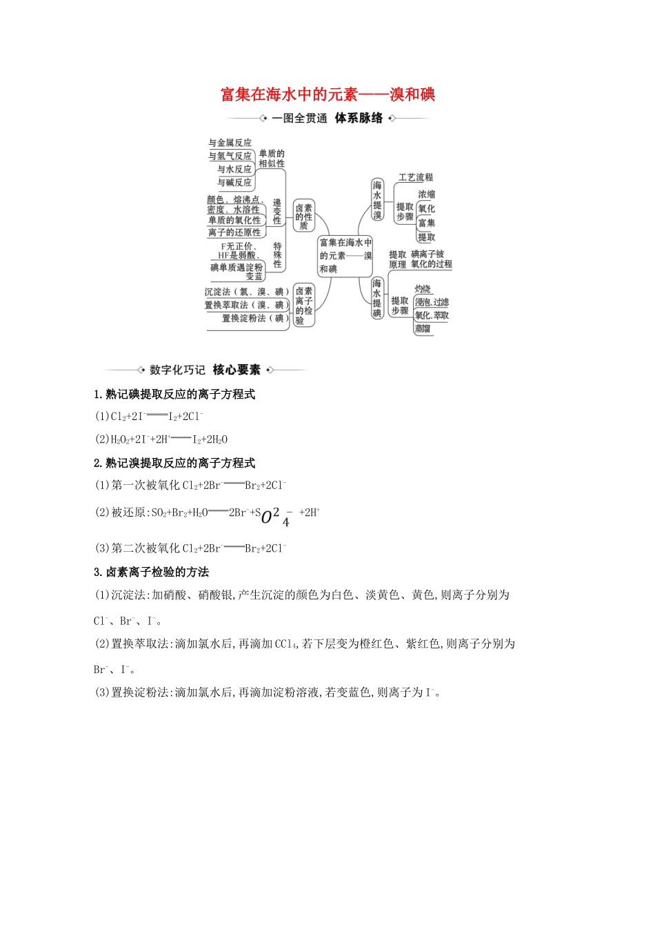 高考化学一轮复习 4.2 富集在海水中的元素——溴和碘素材 苏教版-苏教版高三全册化学素材_第1页
