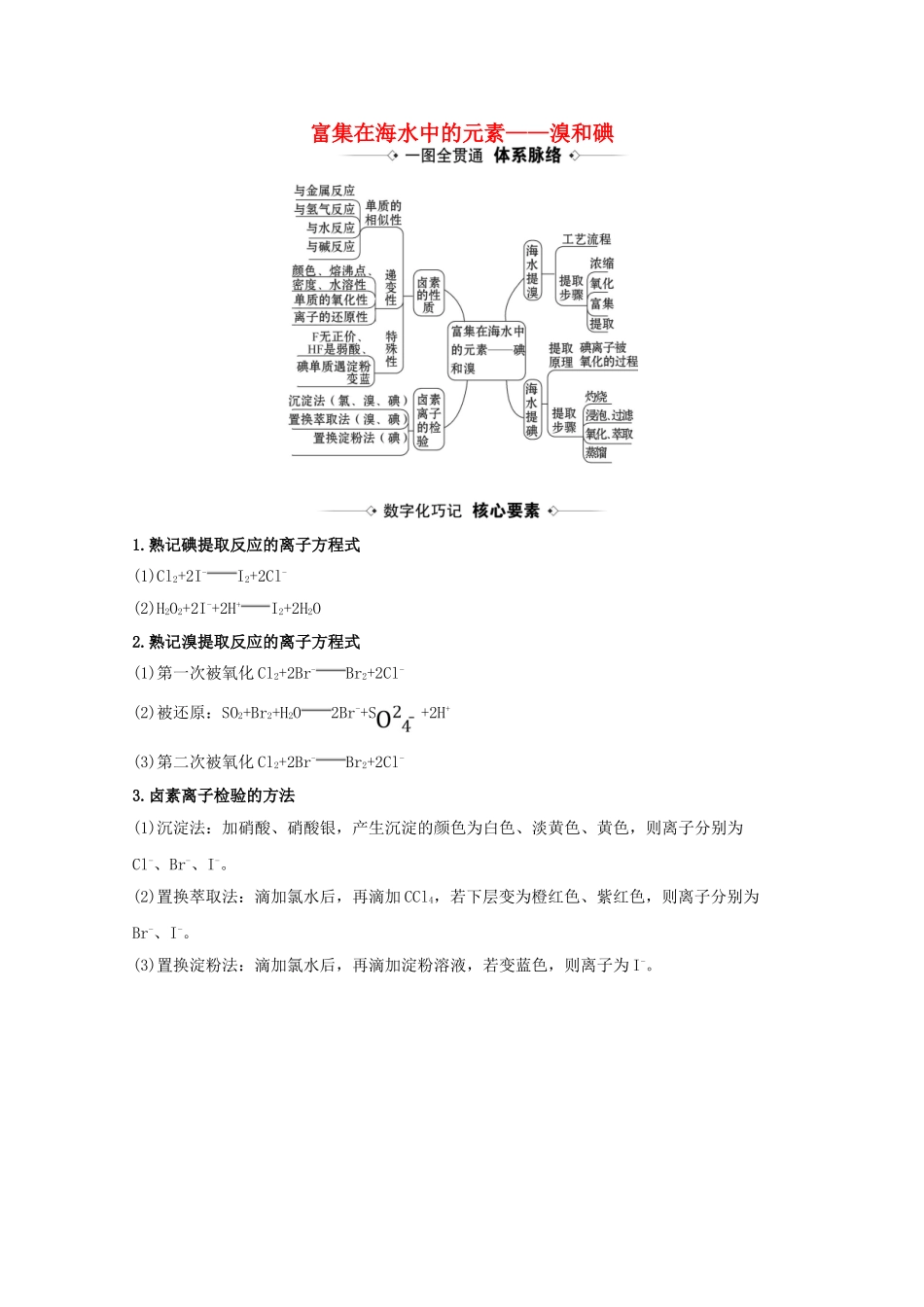 高考化学一轮复习 4.3 富集在海水中的元素——溴和碘素材 新人教版-新人教版高三全册化学素材_第1页